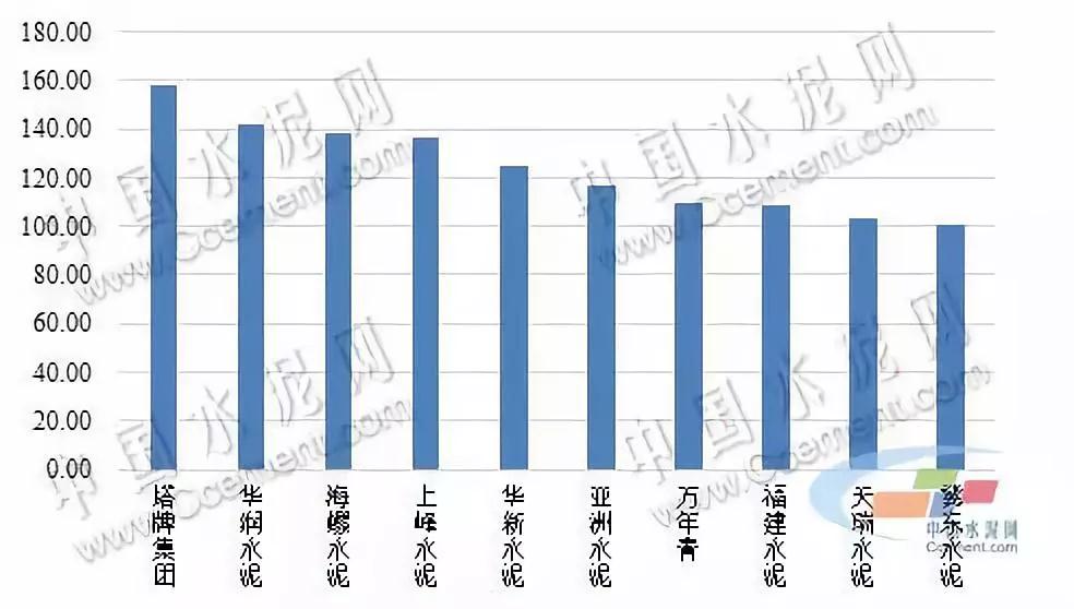水泥價格 水泥價格